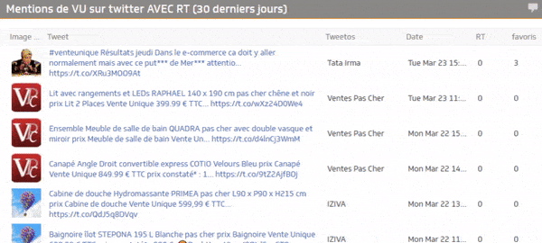 qui parle de ma marque sur les réseaux sociaux ?