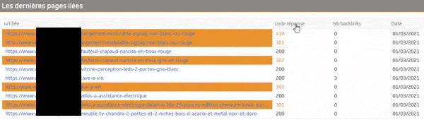 Quelles sont mes pages liées