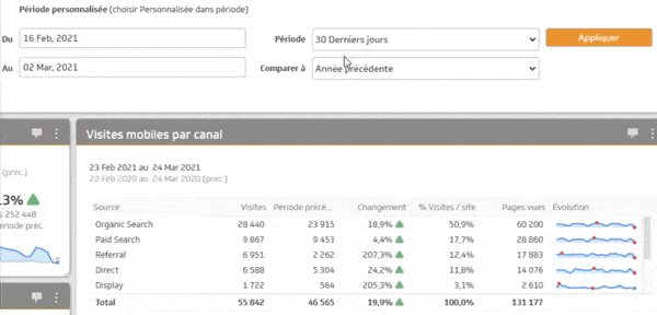 Quelles sont mes visites mobiles par canal ?