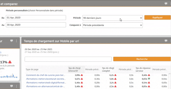 vitesse des pages sur mobile