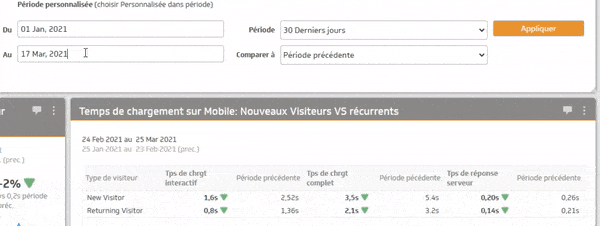 temps de chargements des pages des nouveaux visiteurs