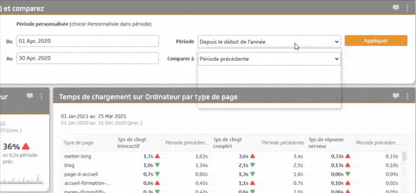 performances par type de page