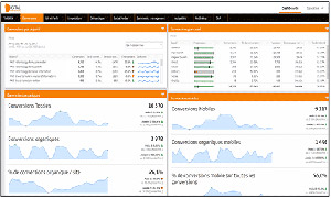 tableau de bord community manager