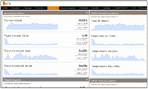tableau de bord expérience utilisateur