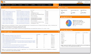 tableau de bord seo