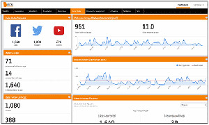 tableau de bord social media