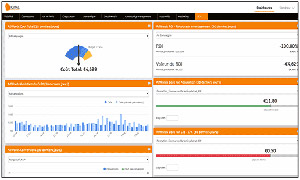 tableau de bord adwords