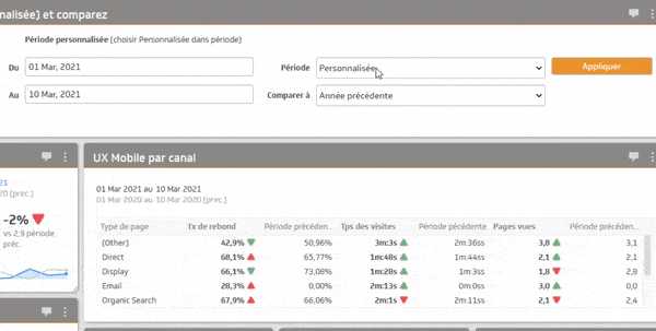 données ux par source de trafic