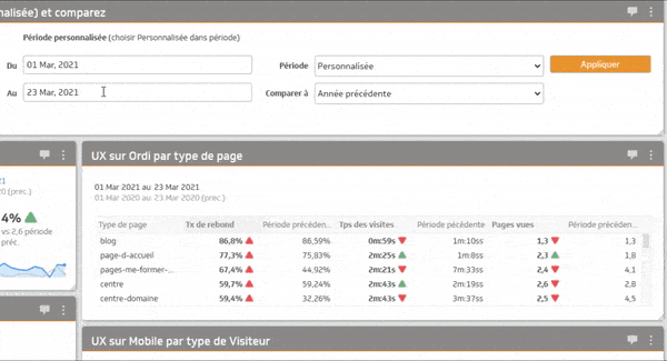 comportement utilisateur par type de page