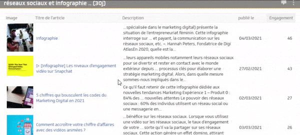veille d'actualités sur les blogs