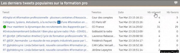 veille d'actualités sur twitter ?