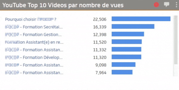 mesure de performance page youtube